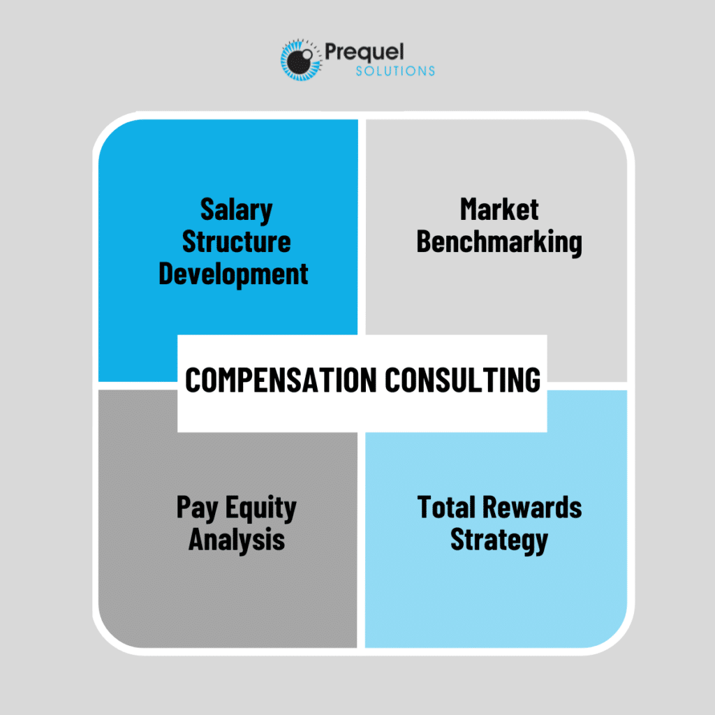 Compensation Consulting Infographic
