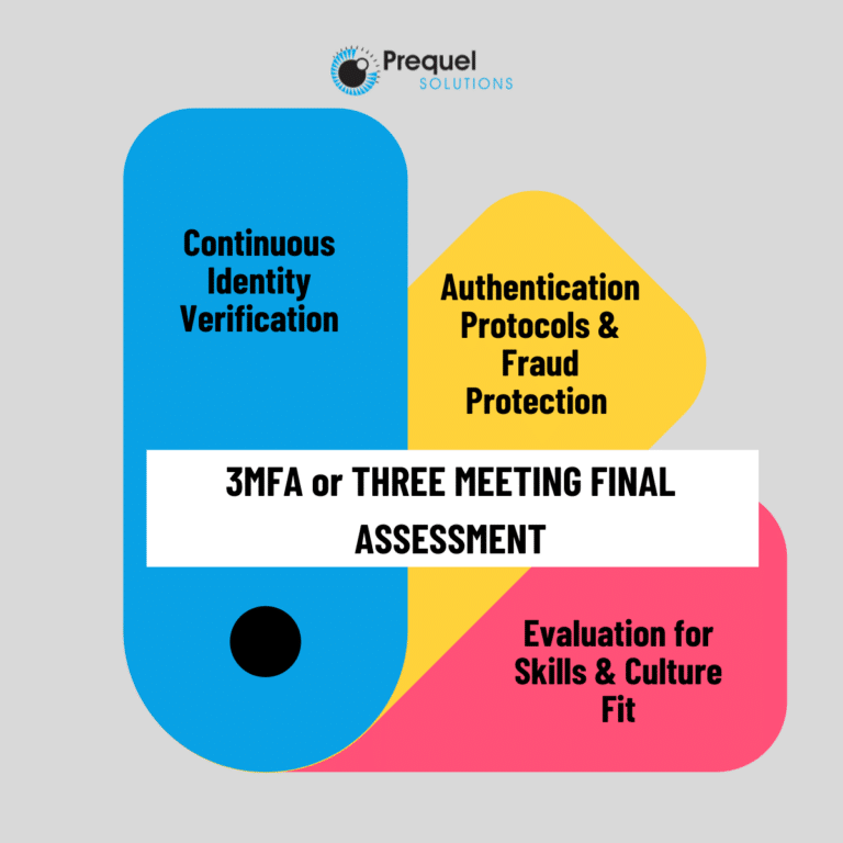 3MFA or THREE MEETING FINAL ASSESSMENT